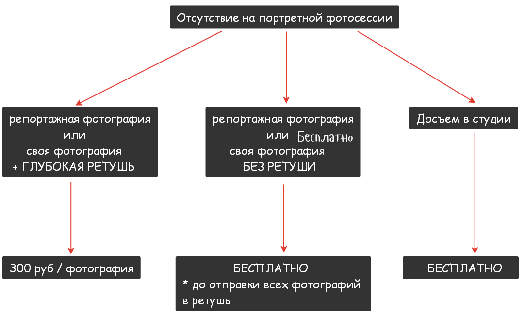 Что делать, если ребенок проболел фотосессию?