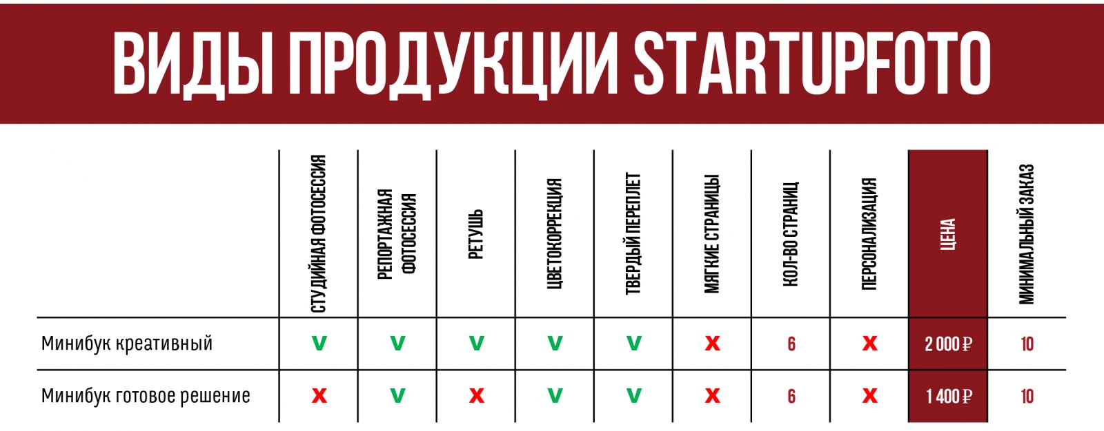 Цены на минибуки и выпускные фотоальбомы
