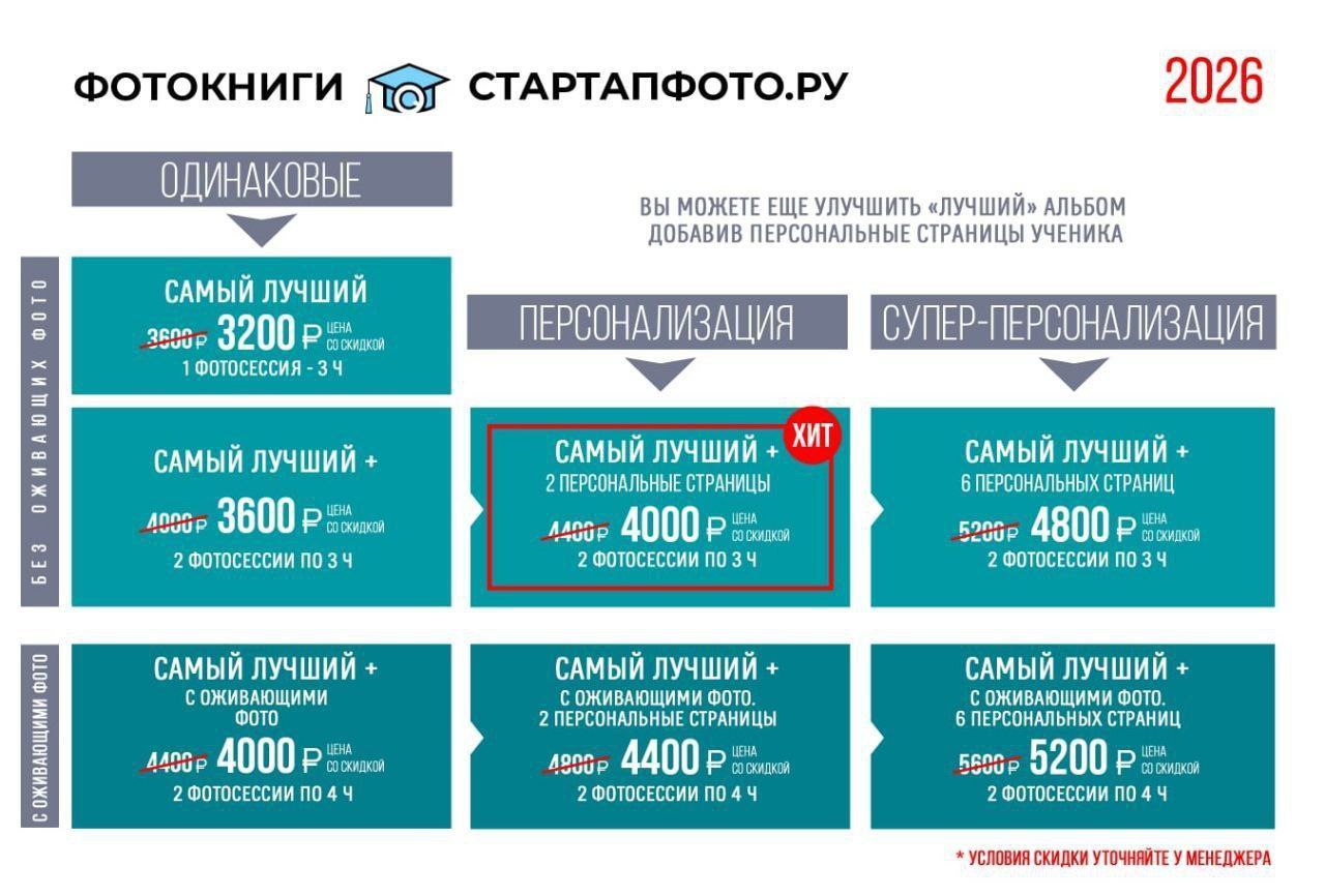 Заказать готовую комплектацию выпускного альбома